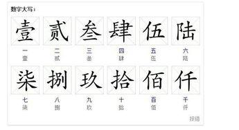 91元大写,探寻数字与文化的交融