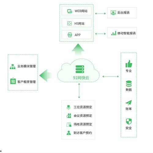 91方案网,揭秘企业数字化转型新路径